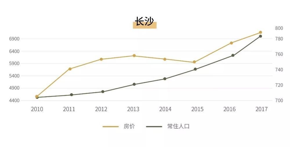 人口流動的趨勢決定了一個(gè)區(qū)域的房價(jià)