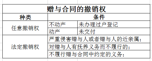 按合同約定轉移不動產(chǎn)所有權于乙方