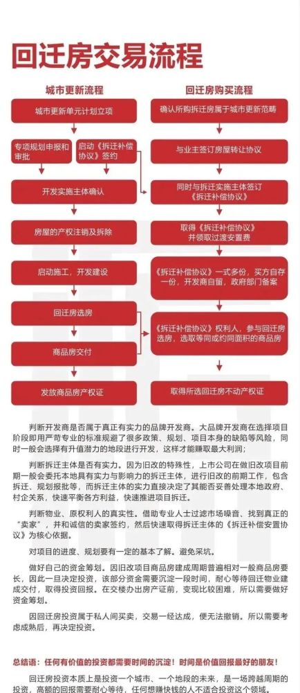 回遷房的建設(shè)并非企業(yè)自主開(kāi)發(fā)銷(xiāo)售房地產(chǎn)