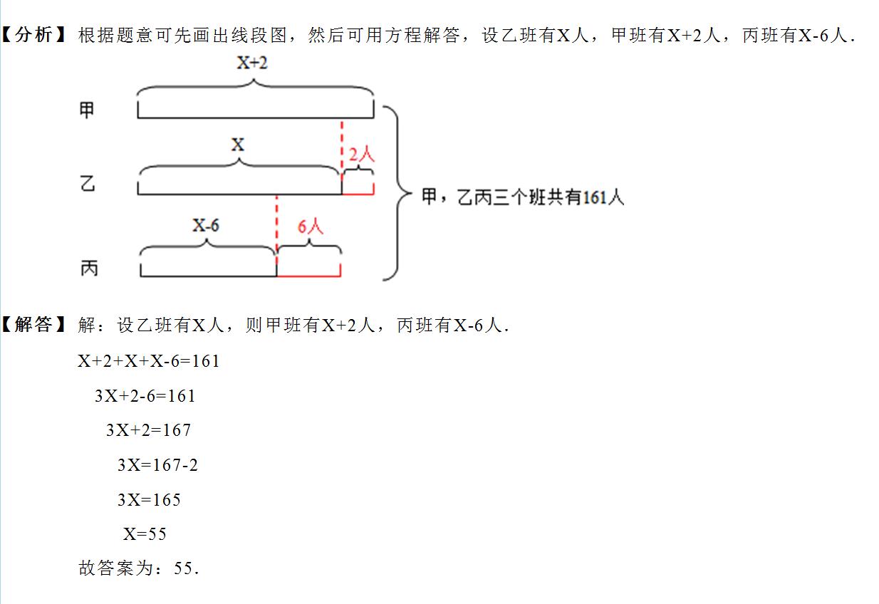 這類區域由鄉級人口普查辦公室提出