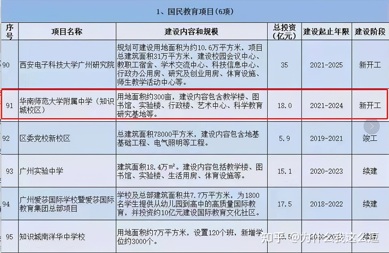 接下來一段時(shí)間商品房不會突然大漲