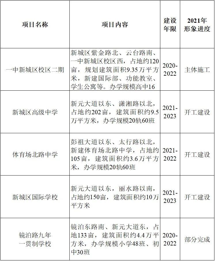 土地競得人須解決一家村部分村民產業用房