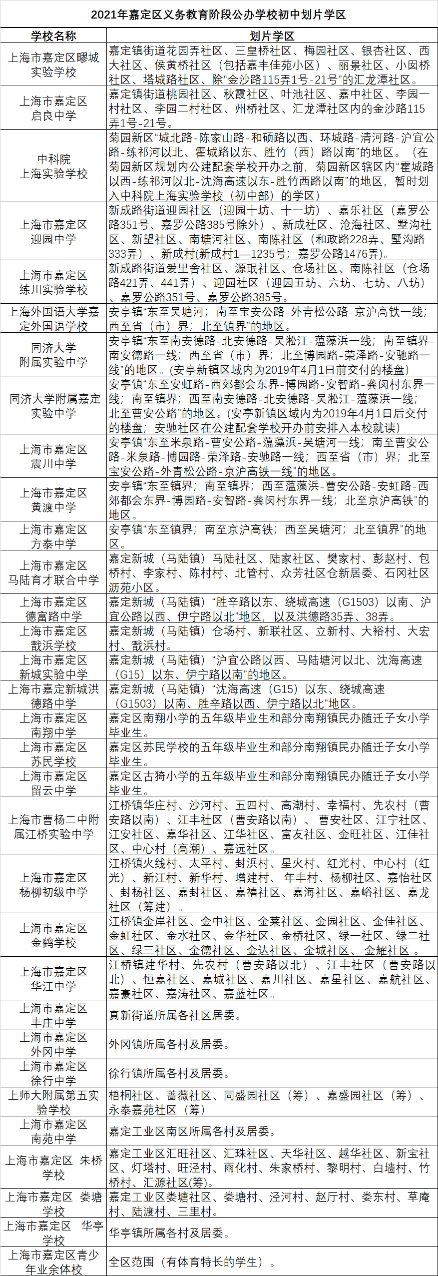 小學畢業(yè)生及其父母戶口均在學區(qū)范圍內